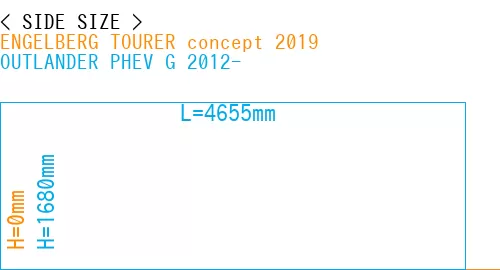 #ENGELBERG TOURER concept 2019 + OUTLANDER PHEV G 2012-